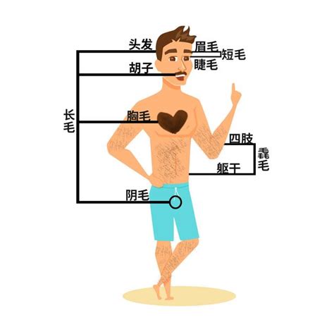 臉頰長一根黑毛|身上有一根毛特別長，是長壽象徵，還是癌變前兆？